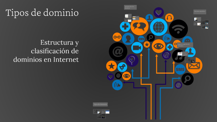 Tipos de dominio by Keila Alcalá on Prezi