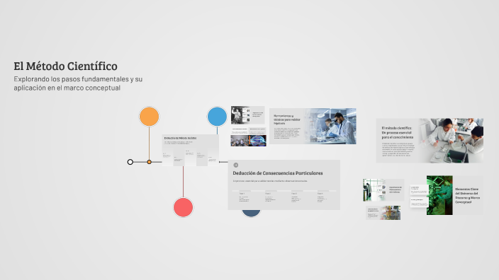 El Método Científico by Itzayana Guadalupe Lopez Zepeda on Prezi