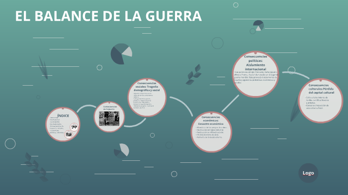 EL BALANCE DE LA GUERRA by Ainhoa Melián on Prezi