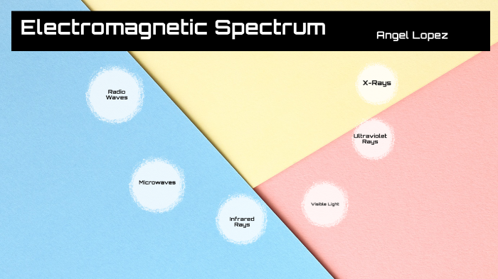 Electromagnetic Spectrum Project by Angel Lopez on Prezi