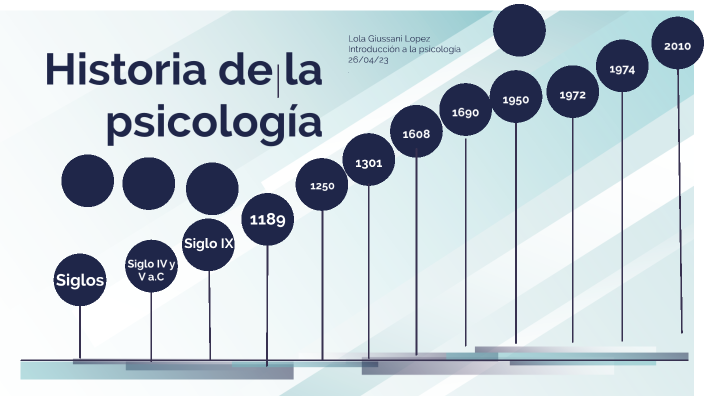 Linea del tiempo de la psicologia by Lola Giussani on Prezi