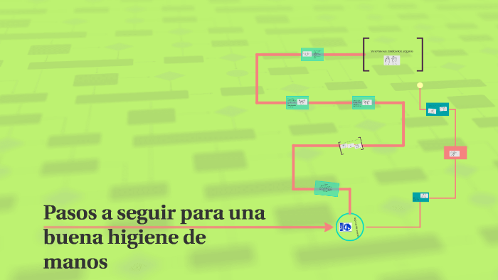 Pasos A Seguir Para Una Buena Higiene De Manos By Leslie Cruz On Prezi Pasos A Seguir Para Una Buena Higiene De Manos By Leslie Cruz On Prezi