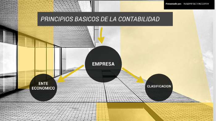 PRINCIPIOS BÁSICOS DE LA CONTABILIDAD by Yusbani Betancourth on Prezi