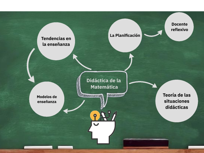Didáctica de la matemática by Alma Calella on Prezi
