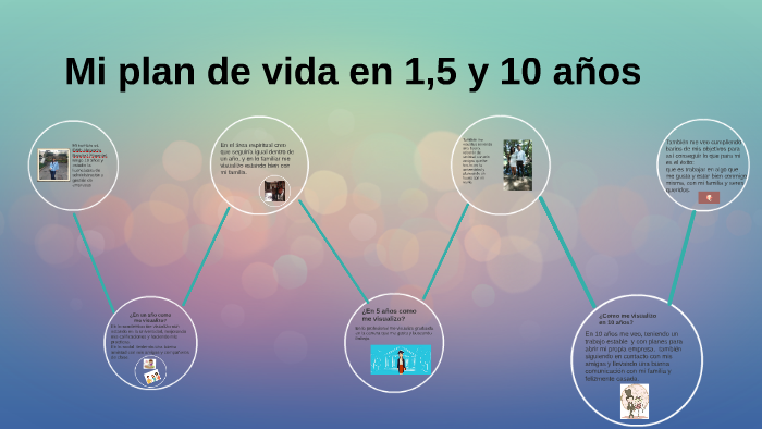 Plan De Vida A 10 Años Ejemplo