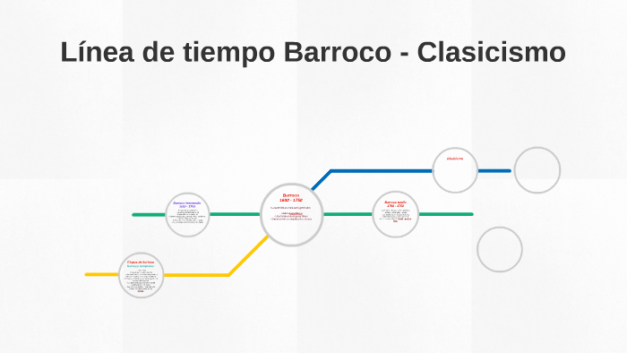 Línea de tiempo Barroco Clasicismo by Cris Alcivar