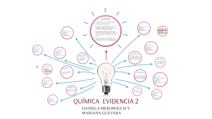 QUÍMICA EVIDENCIA 2 by Mariana Guevara on Prezi