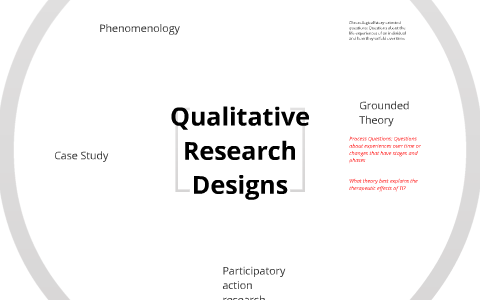 Qualitative Research Designs by Valerie Spencer on Prezi