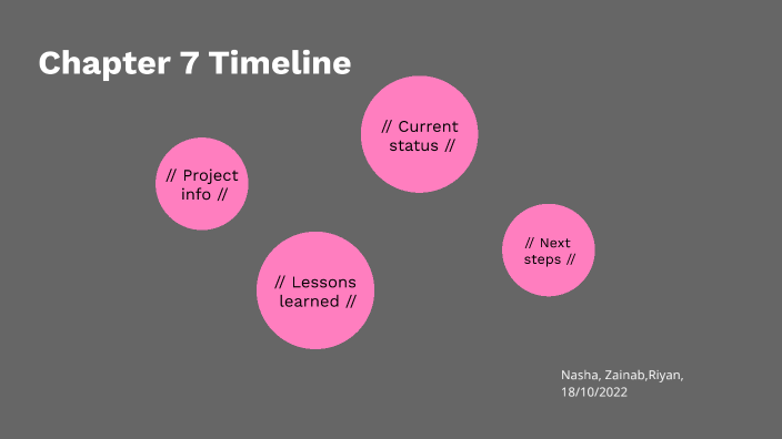 The Great Gatsby: Chapter 7 Timeline by Nasha Tate on Prezi