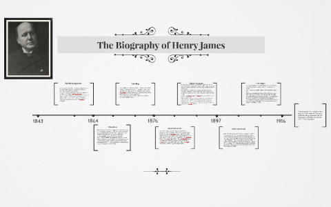 The Biography of Henry James by Eszter Csüdör