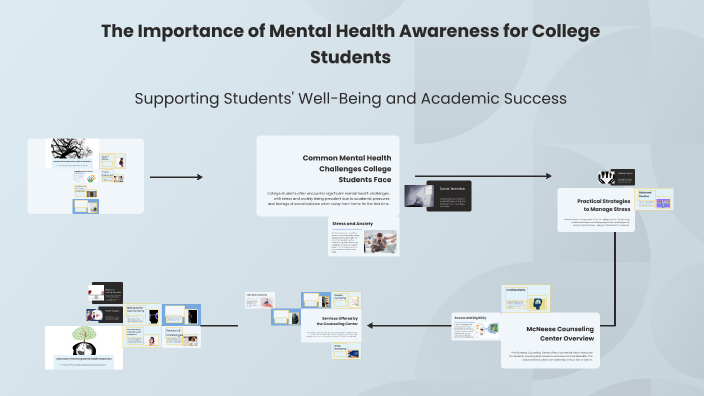 The Importance of Mental Health Awareness for College Students by ...