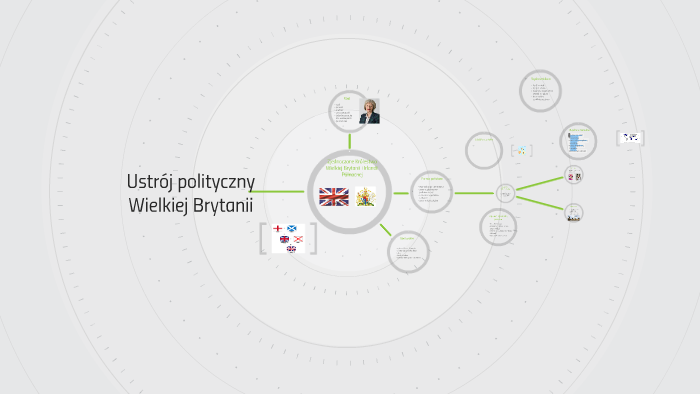 Ustrój Polityczny W Wielkiej Brytanii Ustrój polityczny Wielkiej Brytanii by Michalina Guz on Prezi