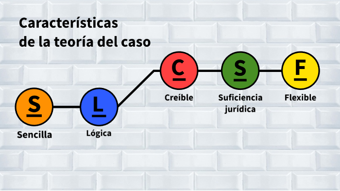 Características de la teoría del caso by Gabriela Rangel Obregón on Prezi