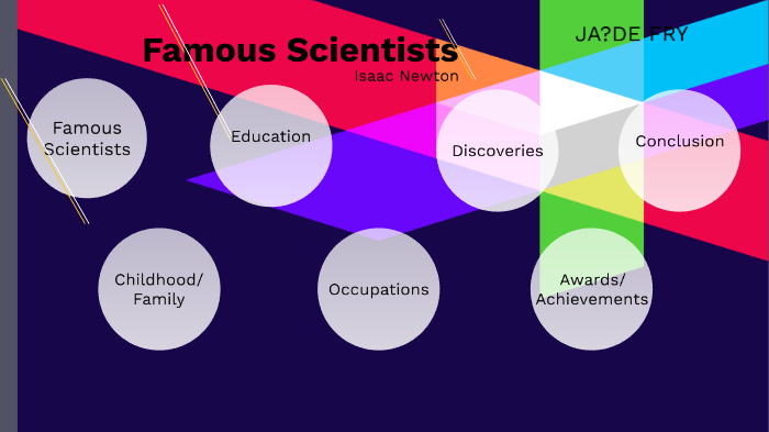 Famous Scientists by Jayde Fry on Prezi