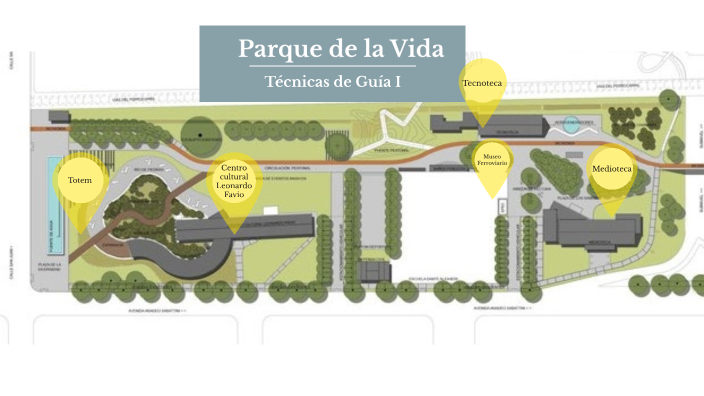 Visita Guiada Parque De La Vida By Caterina Delorenzi On Prezi Next