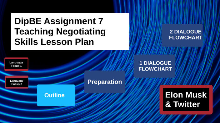 LTTC DipBE Assignment 7 Teaching Negotiating Lesson Plans by Valerie ...