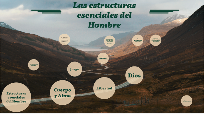 Las estructuras esenciales del Hombre by Angel Humberto on Prezi