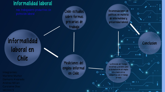 mapa conceptual by caroline andrea on Prezi