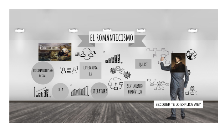 EL ROMANTICISMO el héroe romántico by alicia Lumbreras González on Prezi