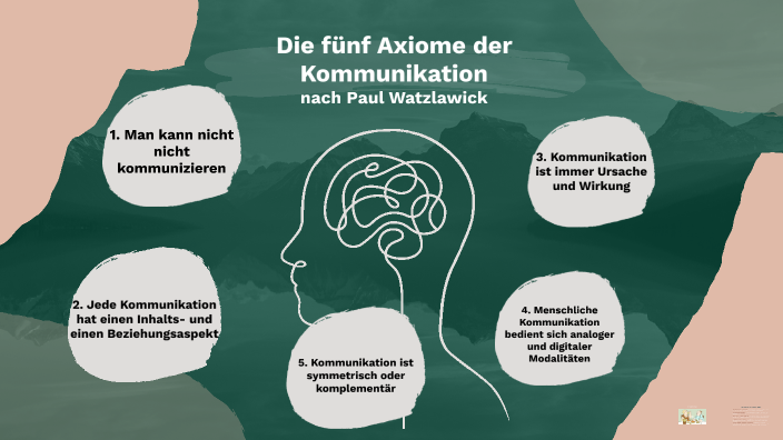 Fünf Axiome Der Kommunikation Nach Watzlawick Die fünf Axiome der Kommunikation nach Paul Watzlawick by Patrick