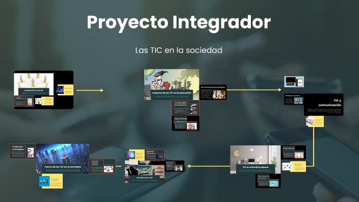 Proyecto Integrador by Bernardo Josue Torres Martinez on Prezi
