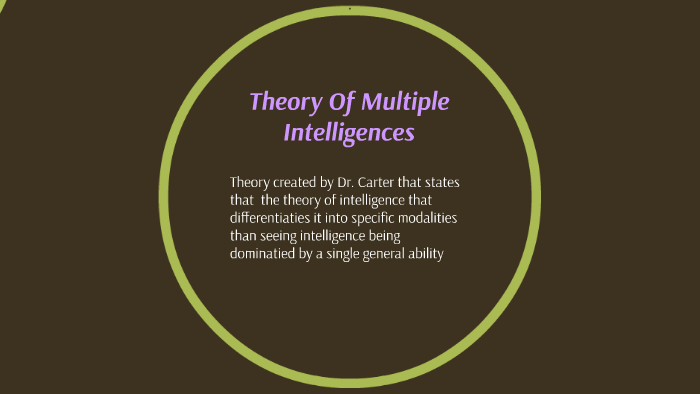 Theory Of Multiple Intelligences by Olivia Richmond on Prezi