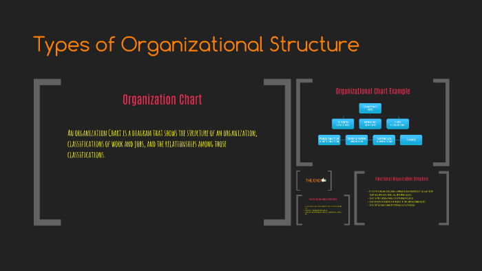 Bangladesh internal announcer Types of Organizational Structure by Rebekah Mullins