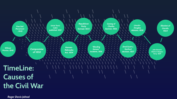 causes-of-the-civil-war-timeline-by-roger-davis-jahnel