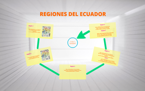 REGIONES DEL ECUADOR by Jessica Solis on Prezi
