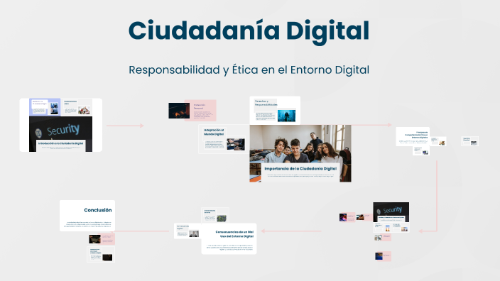 Ciudadanía Digital by ruben valverde on Prezi