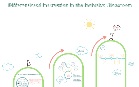 Differentiated Instruction in the Inclusion Classroom by Shaundas ...