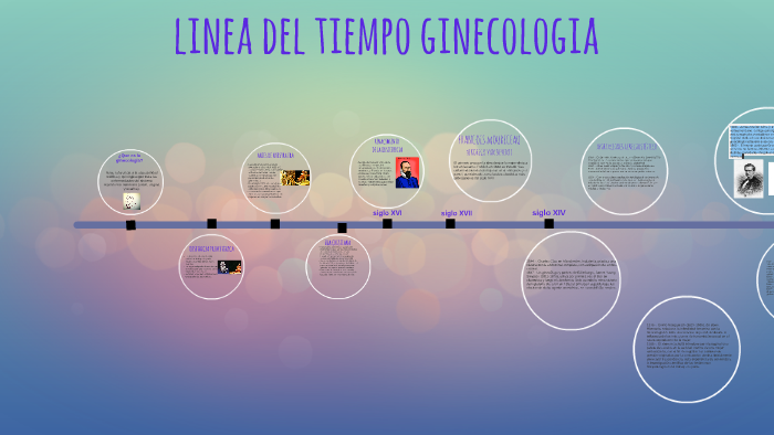linea del tiempo ginecologia by Cristian Díaz on Prezi