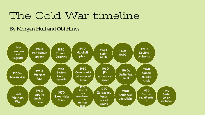 The Cold War Timeline By Morgan Hull On Prezi