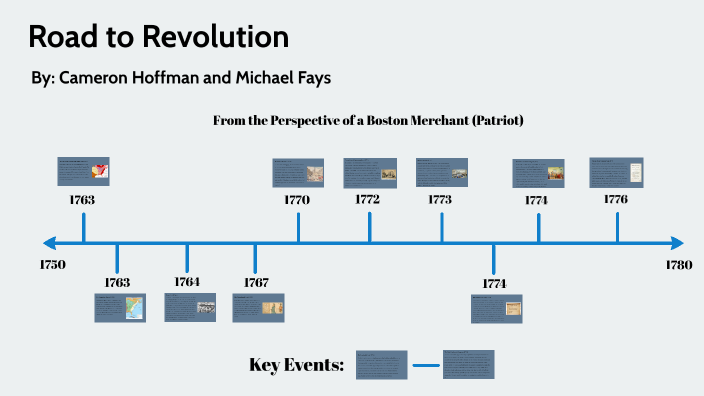 Road To Revolution Timeline Project By Cameron Hoffman On Prezi   245pvytuupndl4l5p2kbfmf2ox6jc3sachvcdoaizecfr3dnitcq 3 0 