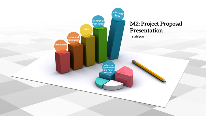 M2: Project Proposal Presentation by Yushi Pan on Prezi