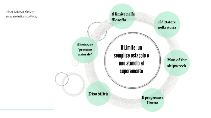 Violenza Sulle Donne Collegamenti Tesina Terza Media