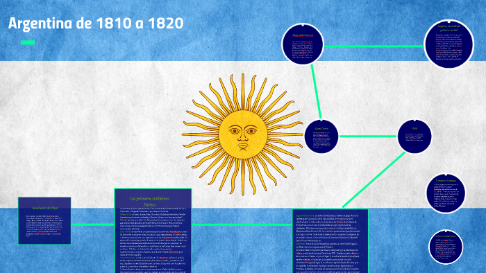 Argentina De 1810 A 1820 By Fran Corrales On Prezi Argentina De 1810 A 1820 By Fran Corrales On Prezi
