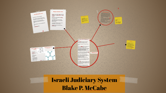 Israeli Judiciary System By Blake McCabe