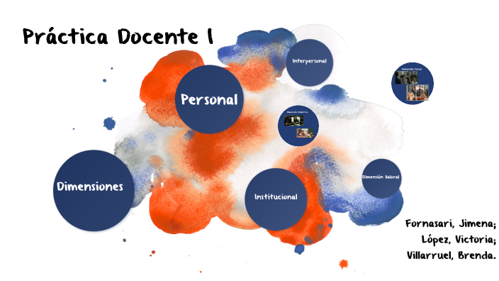 Práctica Docente I by Victoria Lopez on Prezi