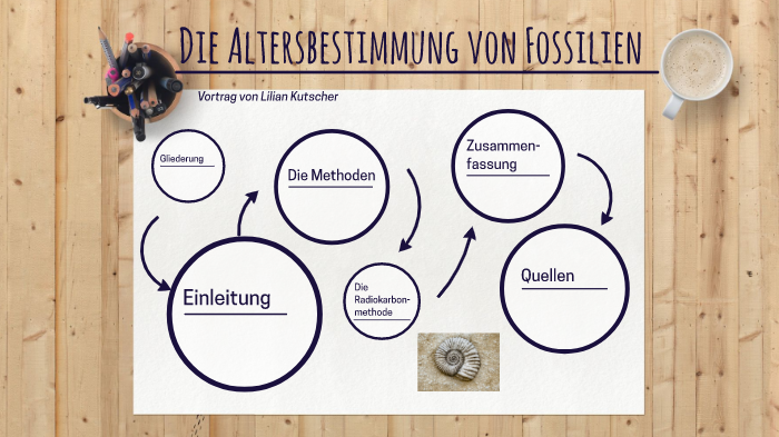 Absolute Altersbestimmung Von Fossilien Die Altersbestimmung von Fossilien by Jane Kutscher on Prezi