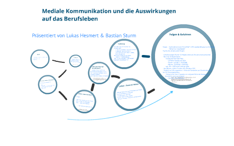 Technischer Fortschritt und die Auswirkungen auf das Berufsleben by ...