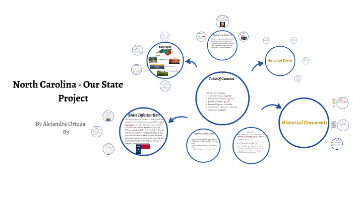 Social studies project by ally ortega on Prezi
