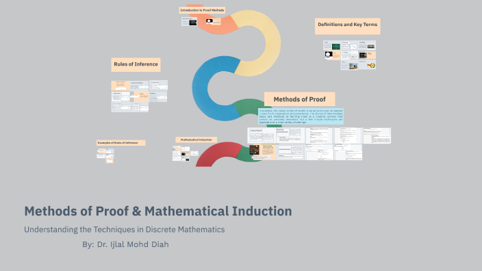Methods of Proof & Mathematical Induction by Ijlal Md on Prezi