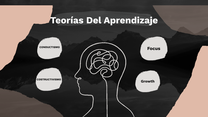 Teorías de aprendizaje by YULIETH VANESSA SEPULVEDA PINZON on Prezi