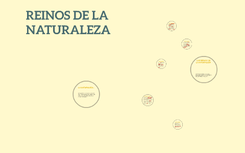 REINOS DE LA NATURALEZA by dayana buitrago on Prezi