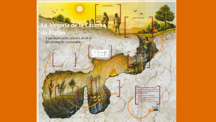 La Alegoría de la Caverna by Maria Eugenia Lugano on Prezi