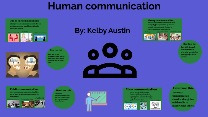 Human Comm Project By Kelby Austin On Prezi