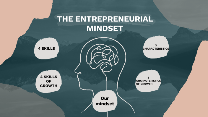 The Entrepreneurial Mindset By Dia Verma On Prezi