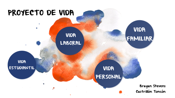 Proyecto de vida by BRAYAN STEVENS CASTRILLON TONCON on Prezi