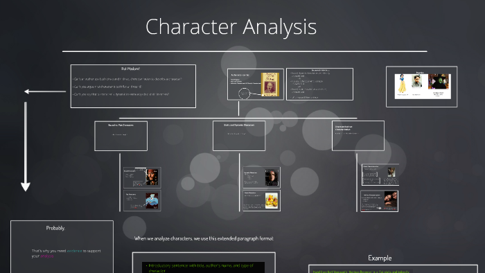 Character Analysis by Maj-Britt Asmelash on Prezi